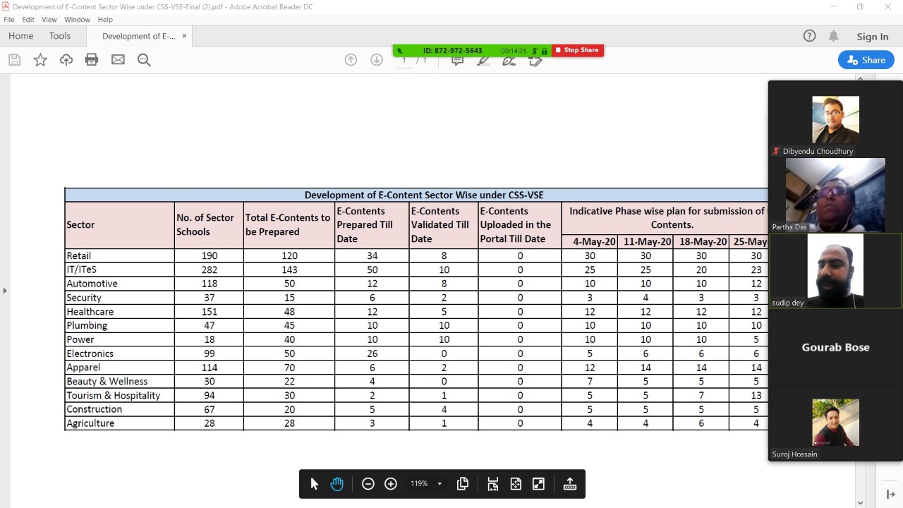 Current Progress & Status of E-Content Validation &  ongoing Content Development in different Sectors under CSS-VSE