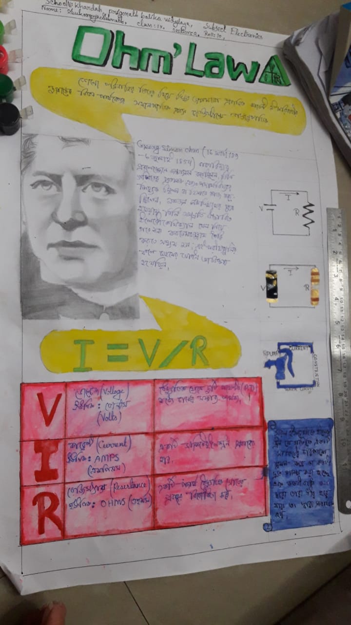 Student of KHARDAH PRIYANATH BALIKA VIDYALAYA . Chart topic is OHM'S LAW