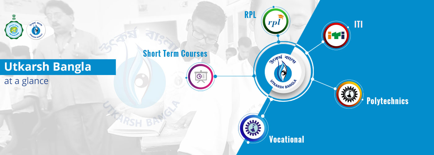 Utkarsh Bangla at a glance