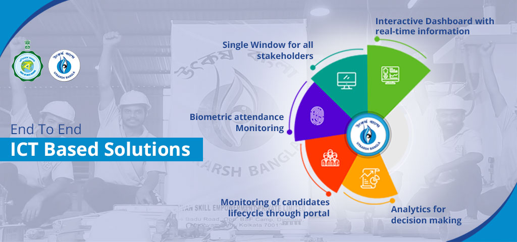 End to end ITC Based Solution