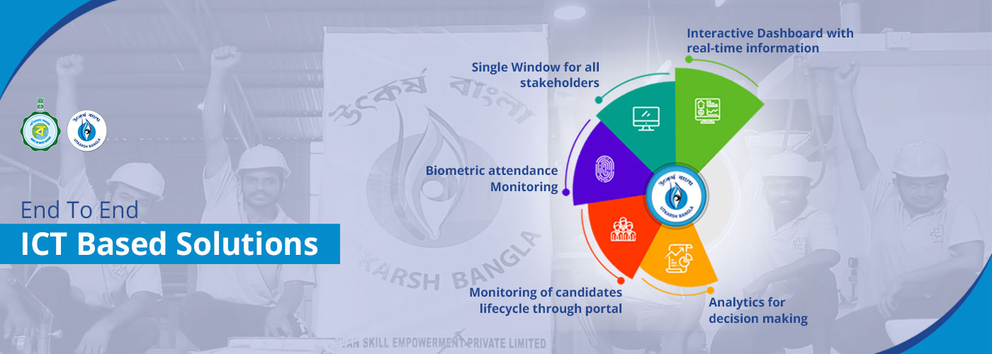 End to end ITC Based Solution