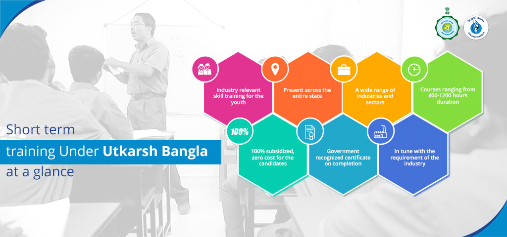 Short term training under Utkarsh Bangla at a glance